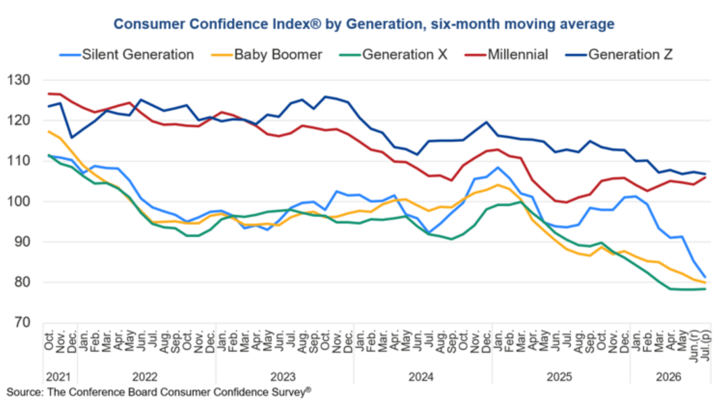 boomers