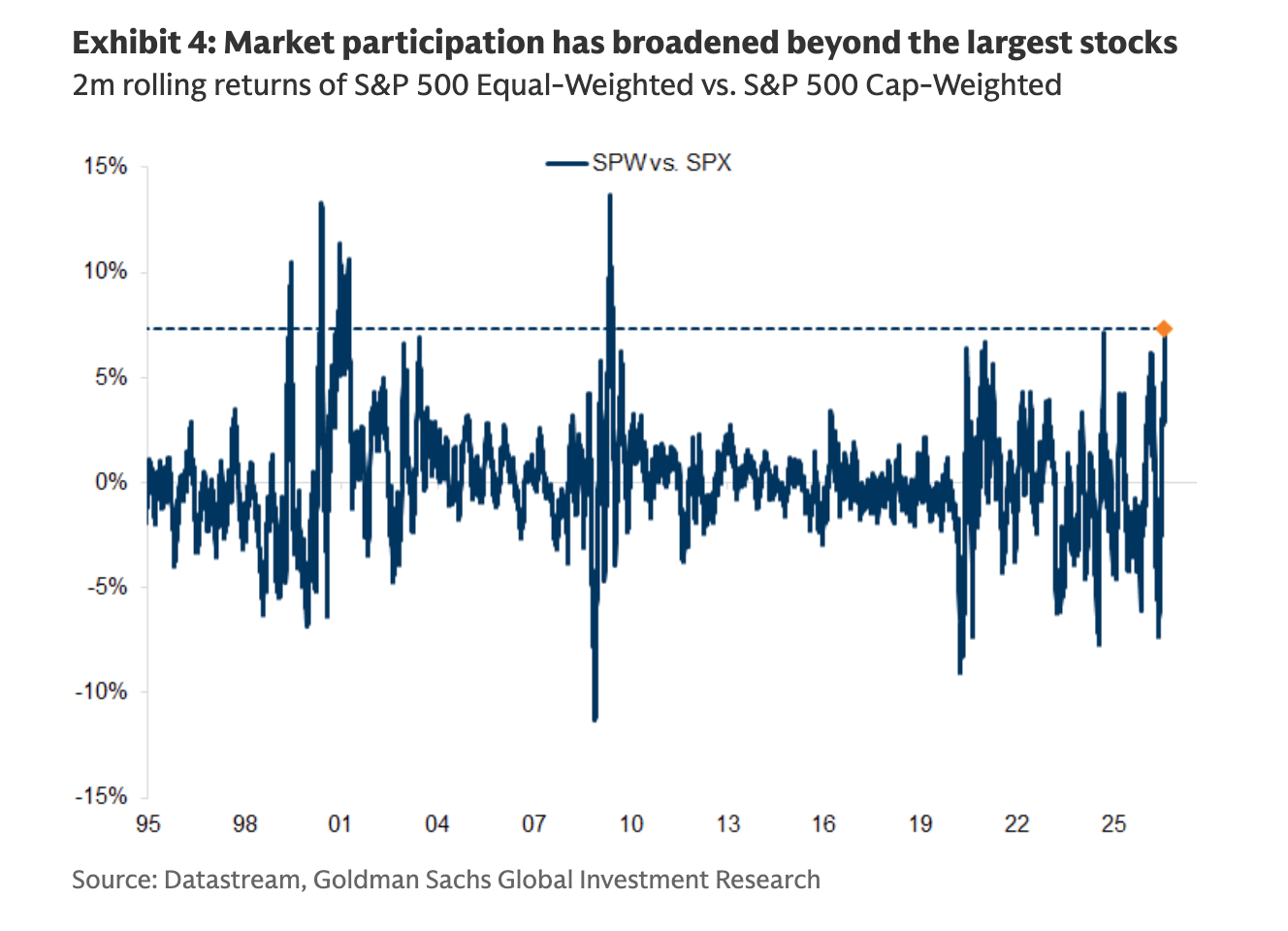 goldman