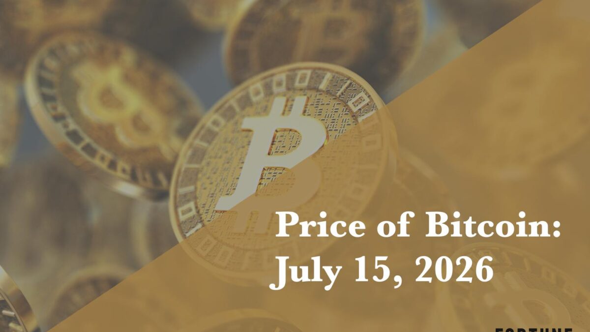 Current price of Bitcoin for July 15, 2026